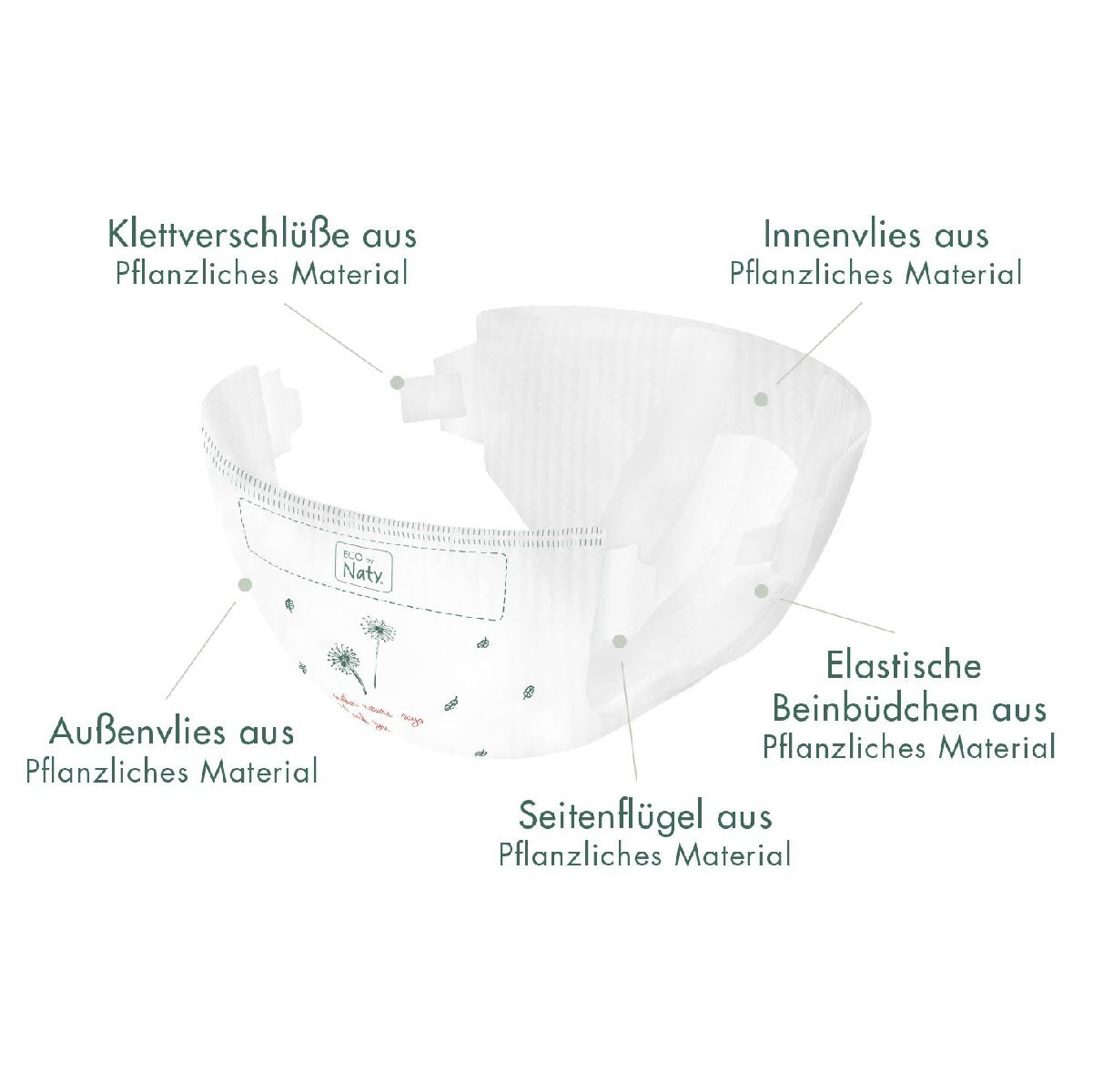 Windeltorte ECO FRIENDLY blue